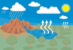 condensed water vapor clipart