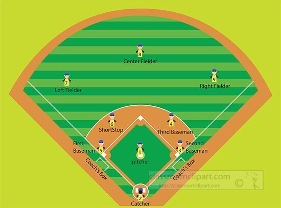 baseball field diagram field position clipart