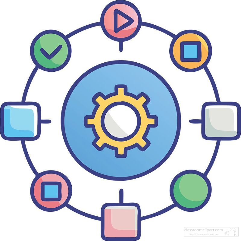 gear in the center with various control icon for workflow