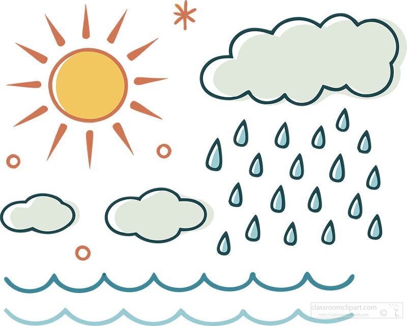 Weather Illustrations Featuring Sun Rain and Clouds